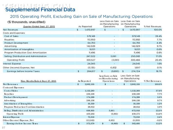 Transformers Sales Fall, Better Than Expected In Hasbro Q3 2015 Earnings Report  (28 of 32)